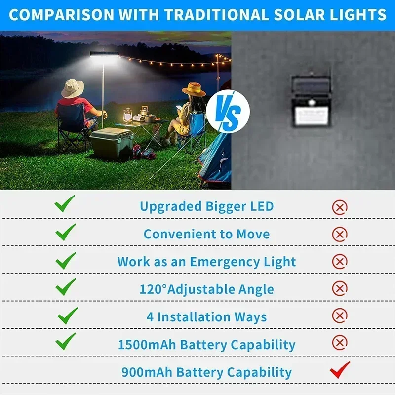 أضواء شمسية خارجية مقاومة للما - مراجعة Outdoor Lighting Solar وسعره