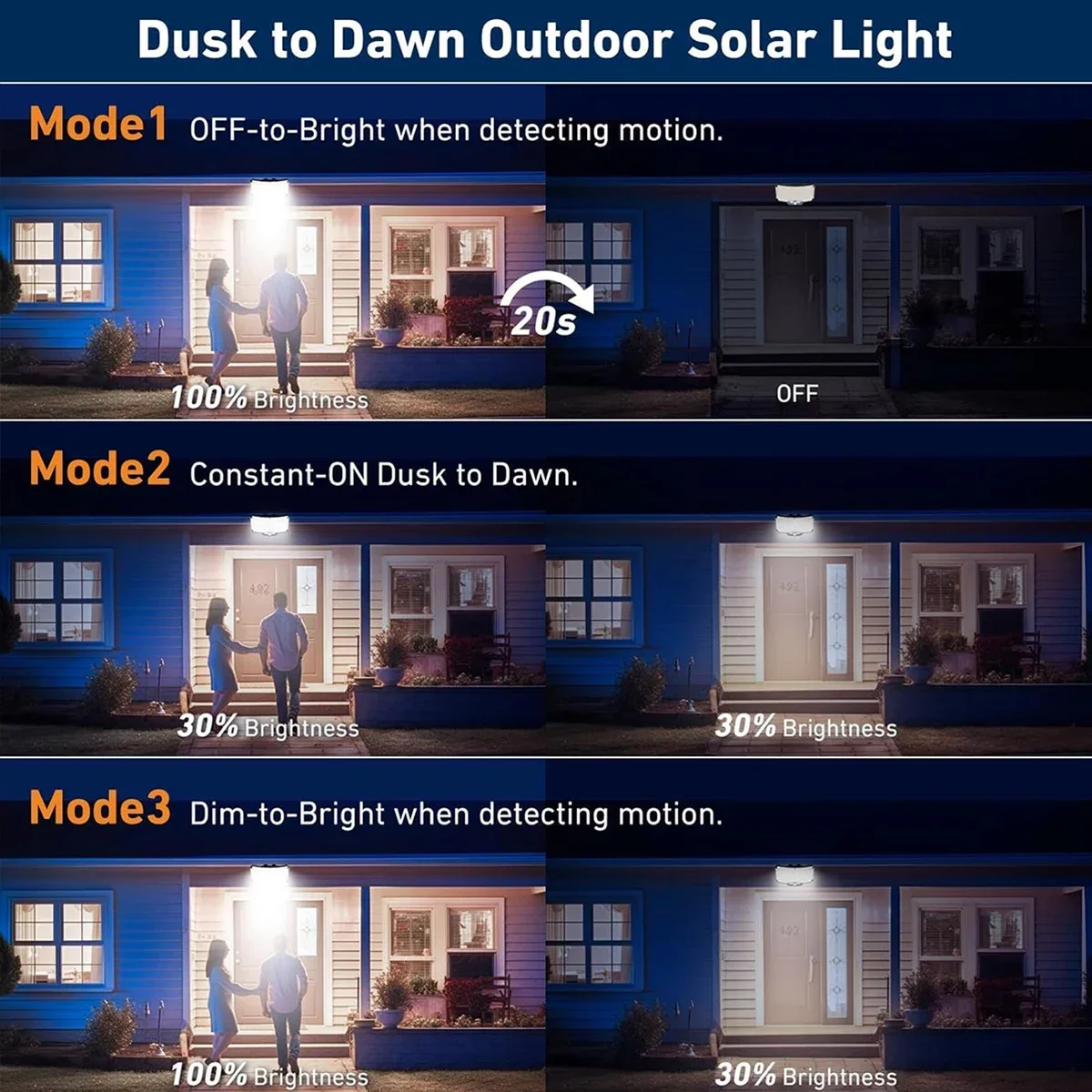 مصباح شمسي خارجي بـ 234 مصباح  - مراجعة Outdoor Lighting Solar وسعره