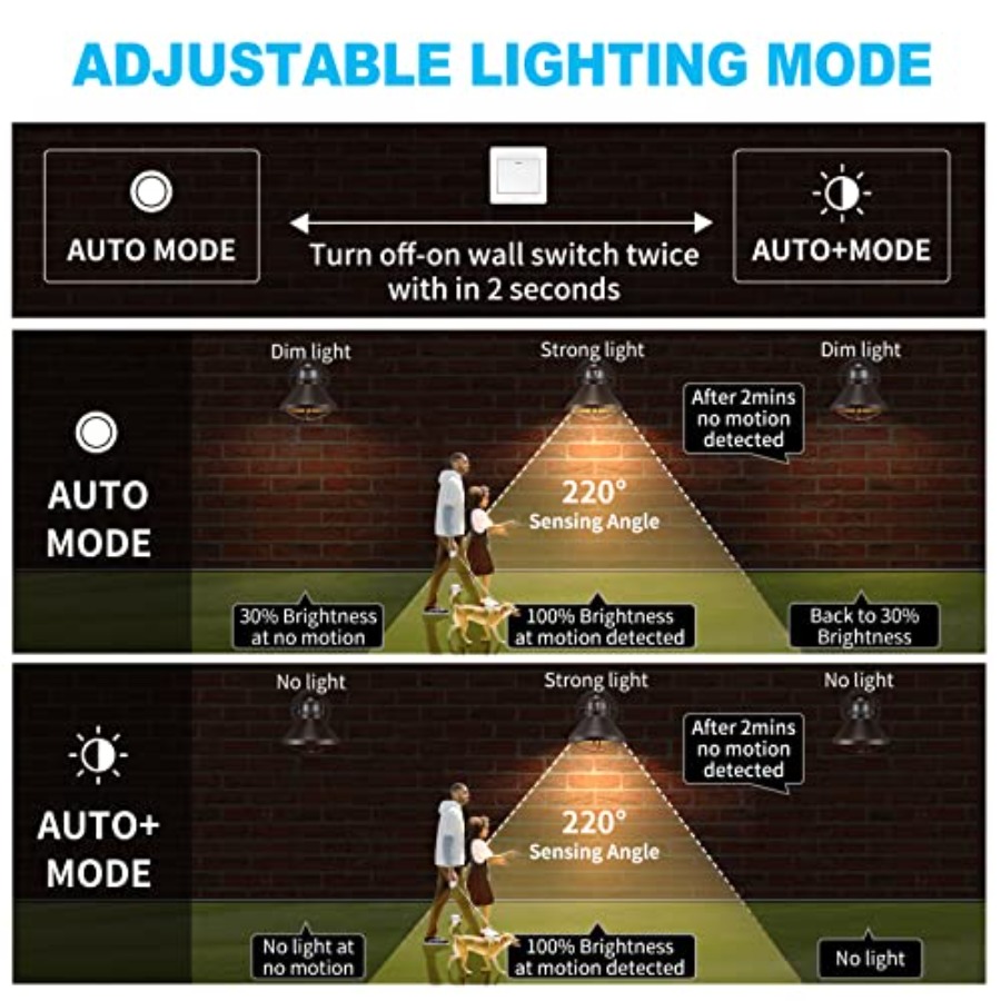 مجموعة من 2 مصباح جداري خارجي  - مراجعة Outdoor Lighting Solar وسعره