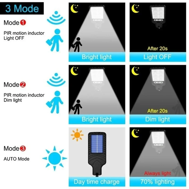 مصباح جداري خارجي قوي يعمل بال - مراجعة Outdoor Lighting Solar وسعره